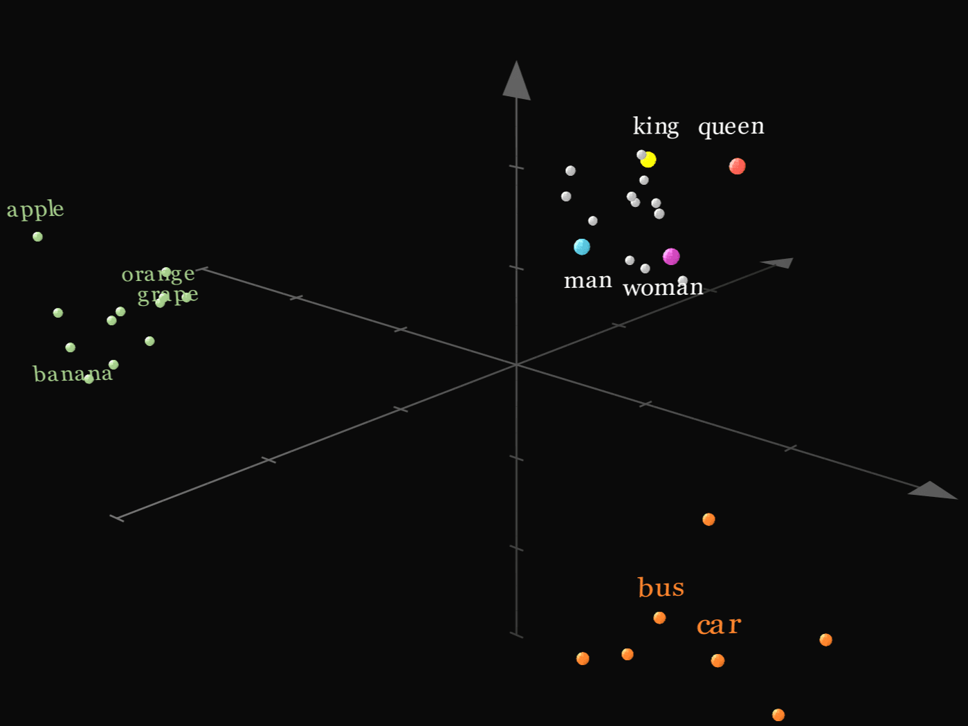 word-embedding
