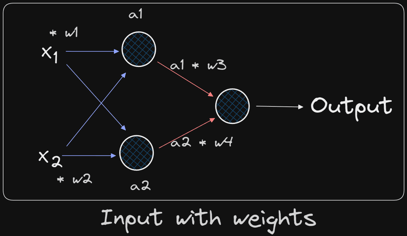 weight & input.png