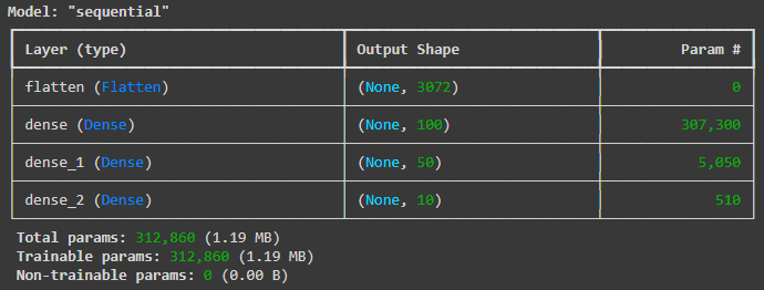 model_summary.png