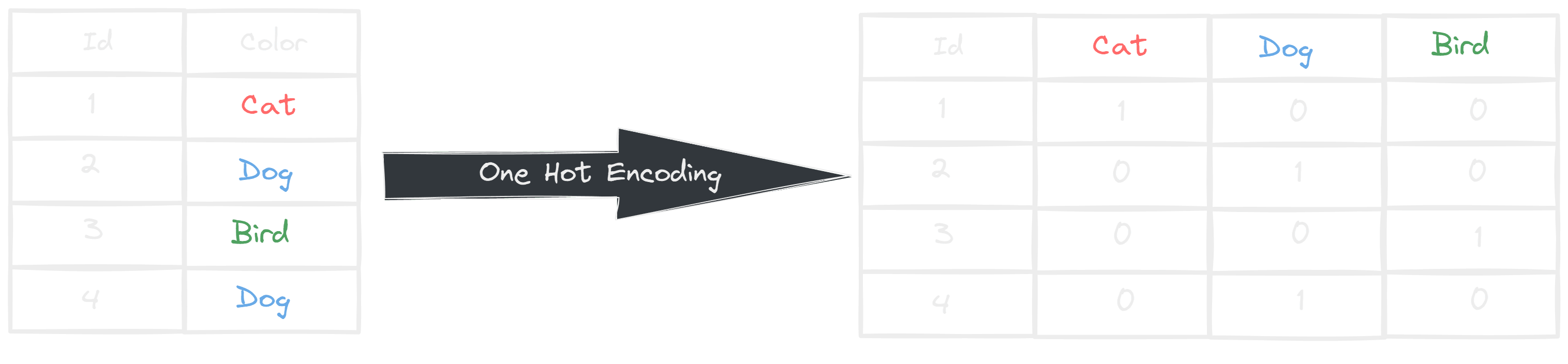 one-hot-encoding.png