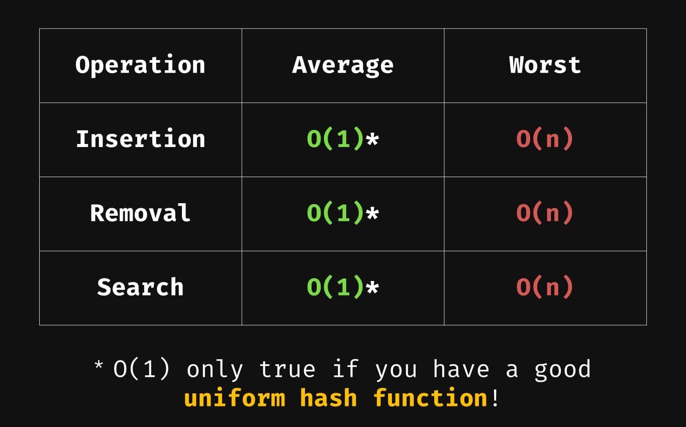 hashcomplexity.jpg