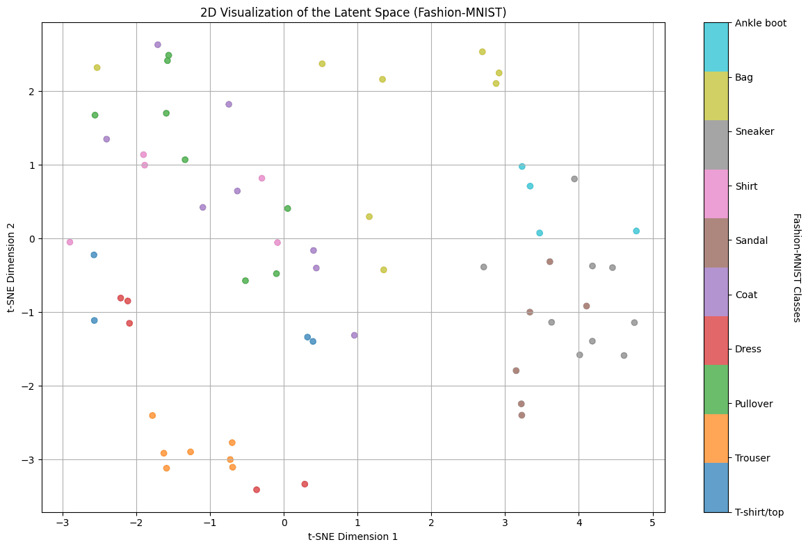 Latent Space
