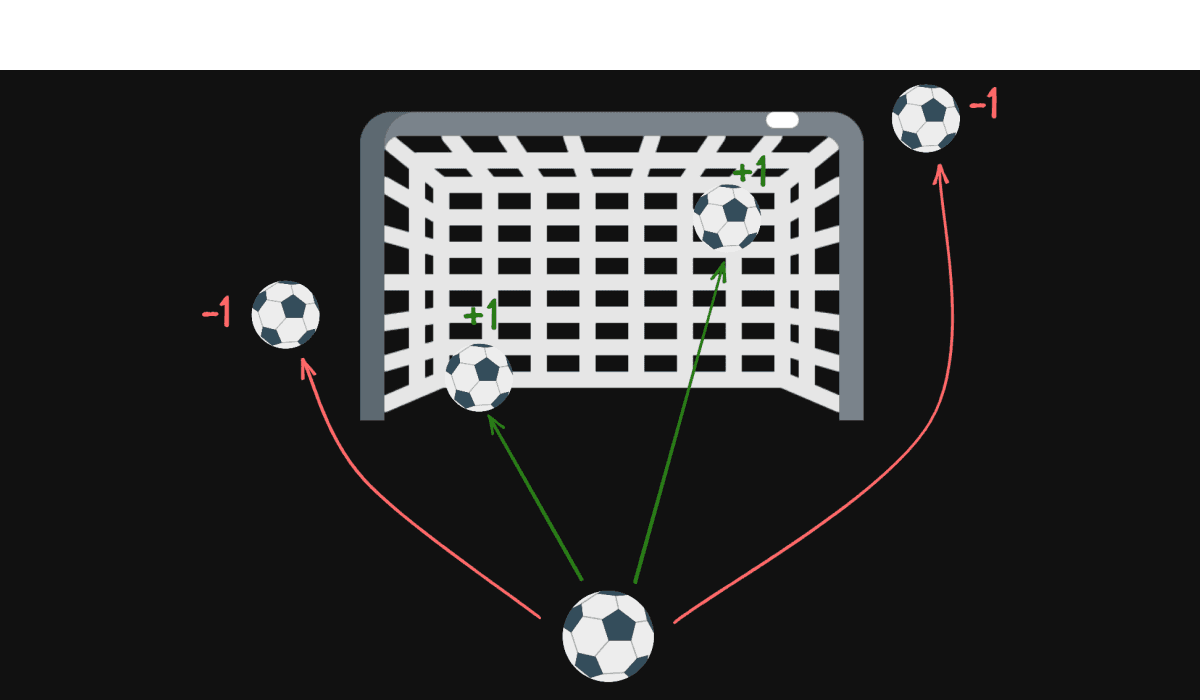 reinforcement-learning
