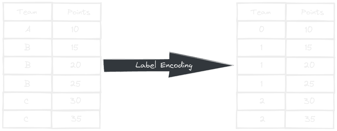 label_encoding_graph.png