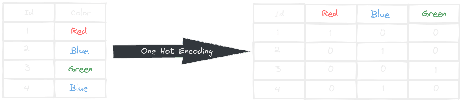 one-hot-encoding.png