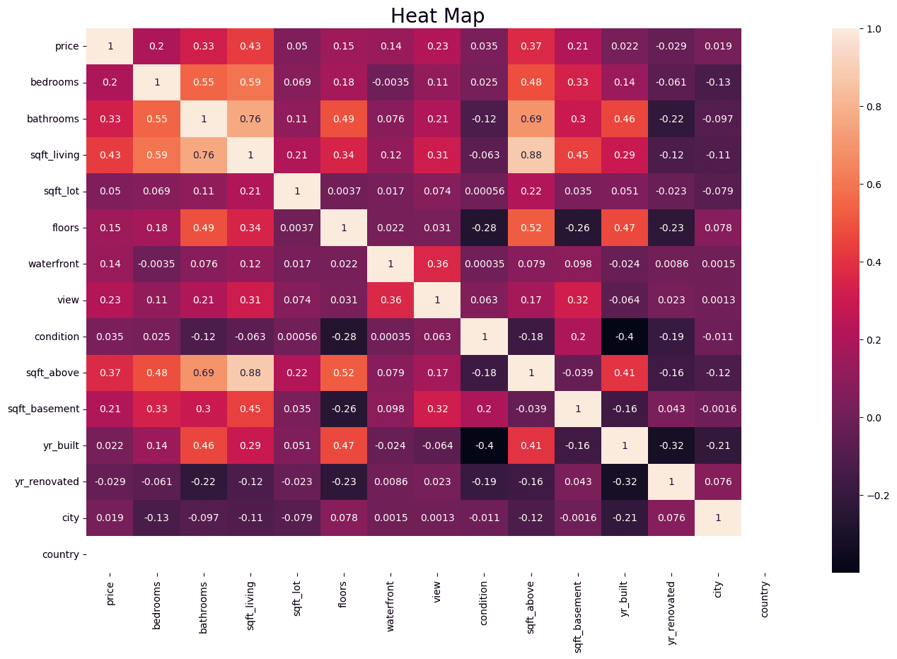 heatmap