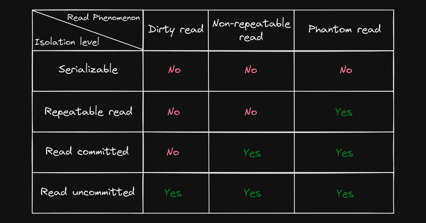 Isolation Table.jpg