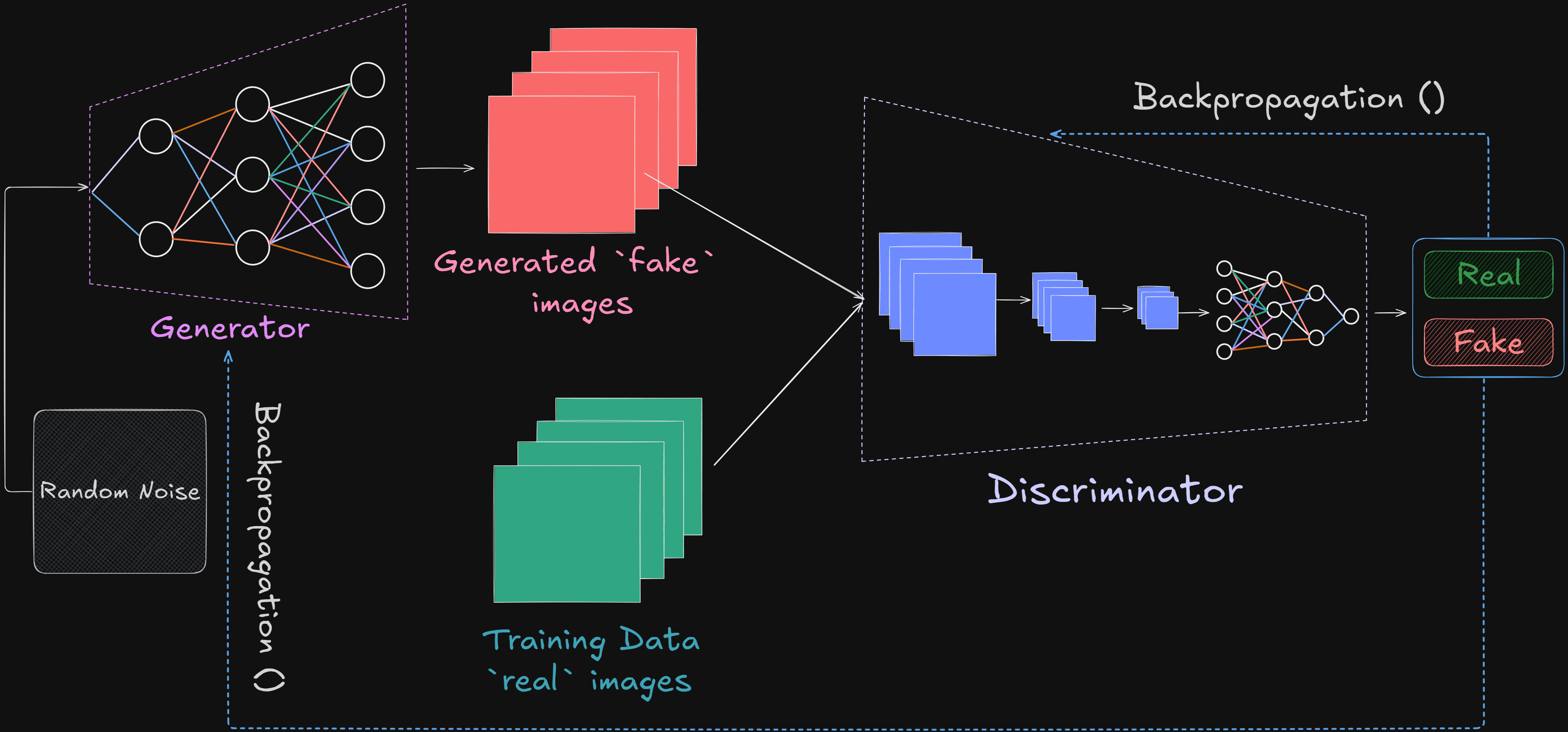 gan_architecture